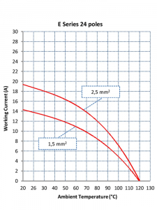 ������ ������������ H24E-F (29024)